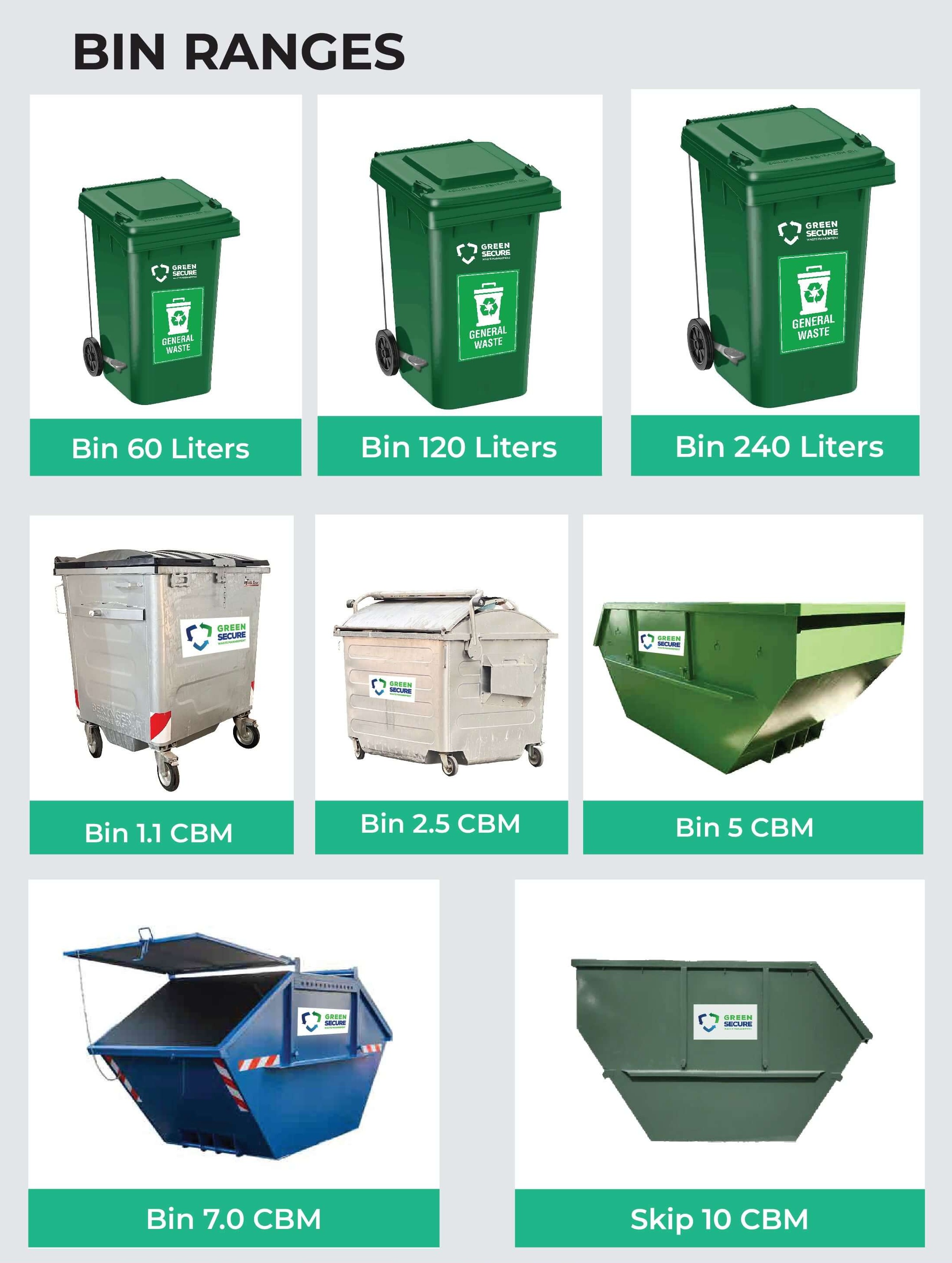 Bin Skip Details 1